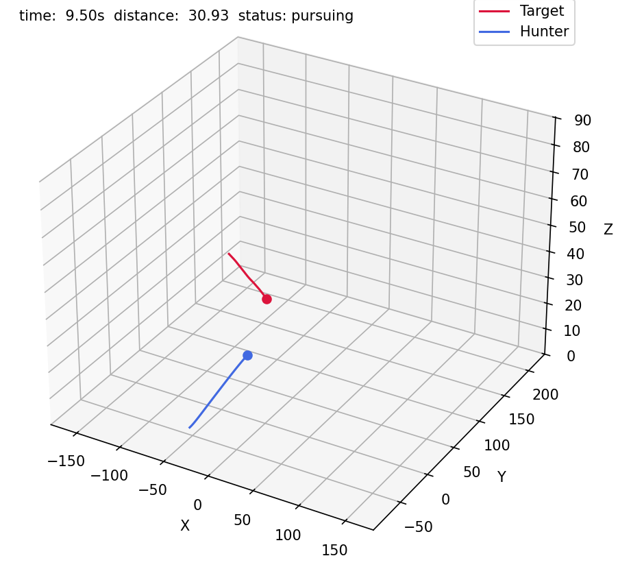 Pursuit Dynamics Simulator image 1