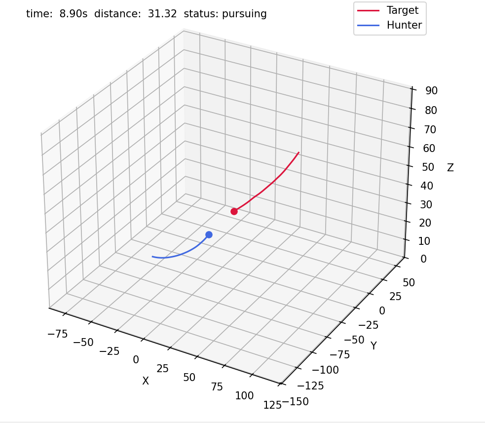 Pursuit Dynamics Simulator image 2