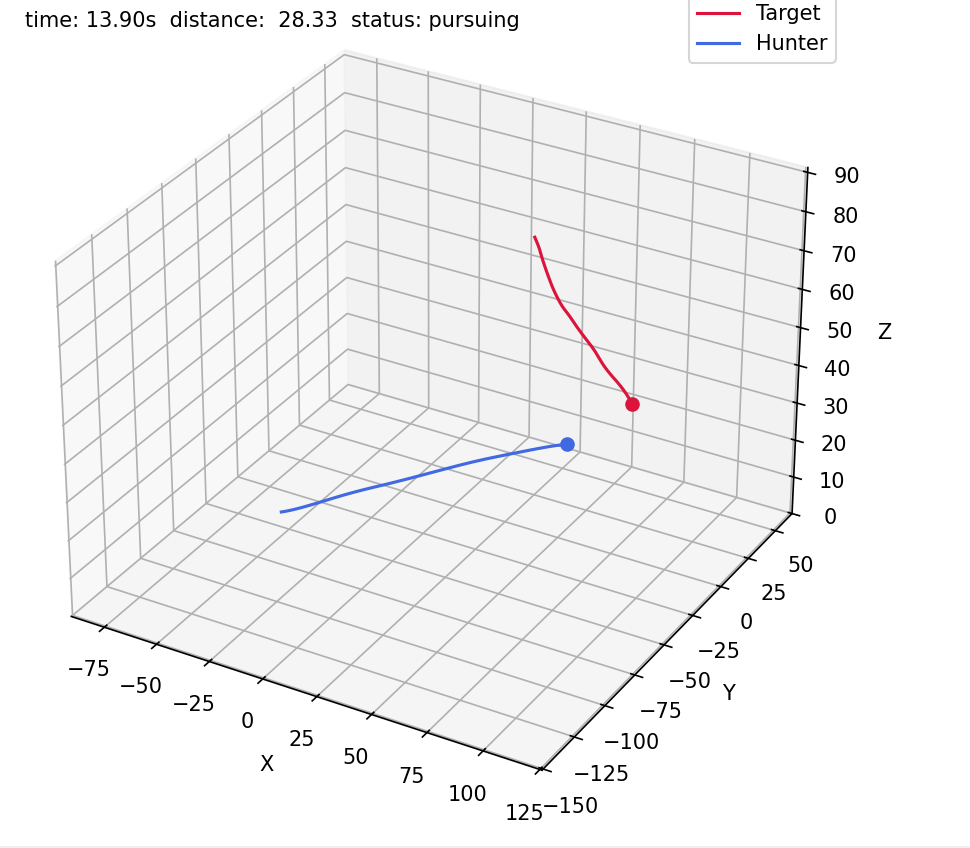 Pursuit Dynamics Simulator image 3