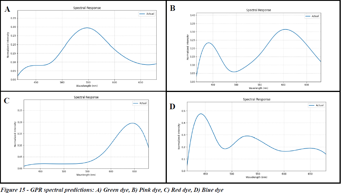 GPR Spectral Reconstruction image 1