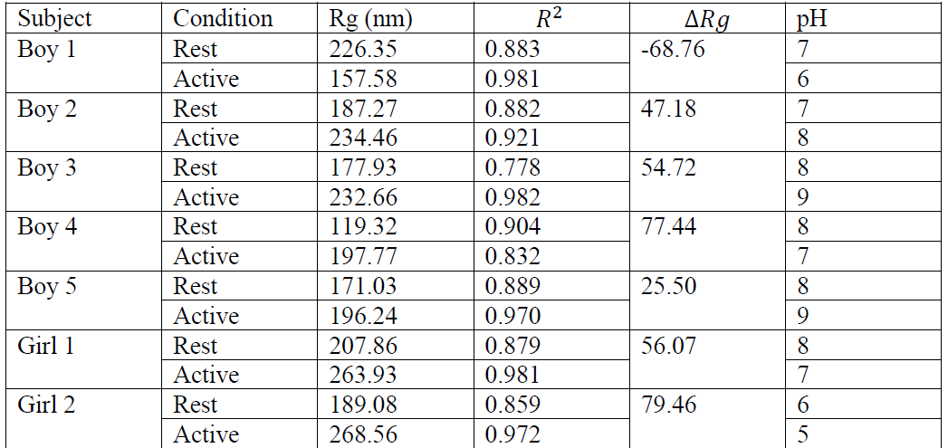 Benchtop Static Light Scattering image 3